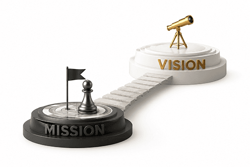Mission to Vision — from goals to long-term vision
